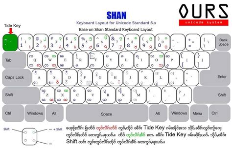 Image Result For Myanmar 3 Keyboard Layout Unicode Font Unicode Vrogue
