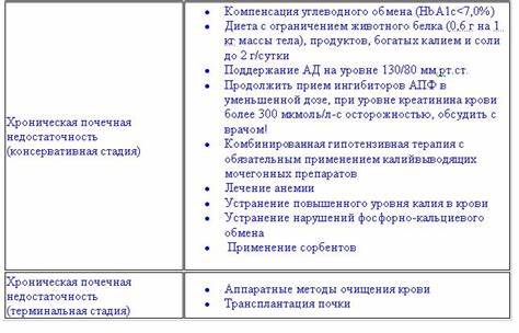 Спасаем почки: почечная недостаточность при сахарном диабете Картинка - Спасаем почки: почечная недостаточность при сахарном диабете