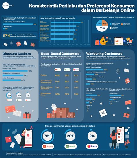 Begini Karakteristik Perilaku Konsumen dan Preferensi dalam Berbelanja