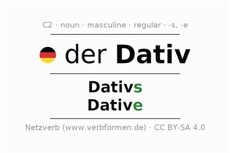 Declension German Dativ All Cases Of The Noun Plural Article Netzverb Dictionary