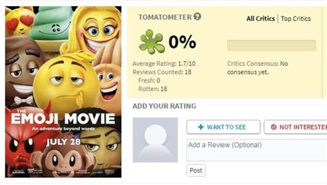 The Emoji Movie Tiene Una Aprobación Del 0 En Rotten Tomatoes Tarreo