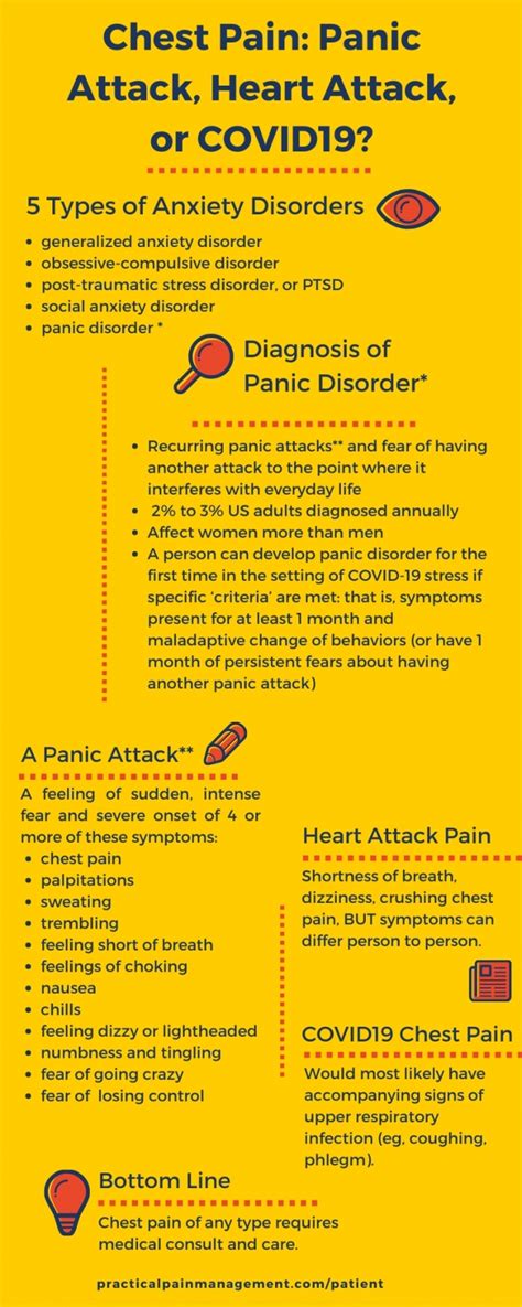 Pleuritic chest pain this type of pain is sharp and worse on breathing in. Chest Pain: Is It Anxiety, a Heart Attack, or COVID-19?