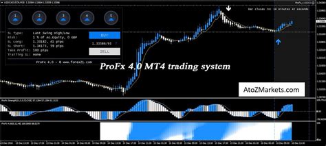 Profx 40 Mt4 Trading System