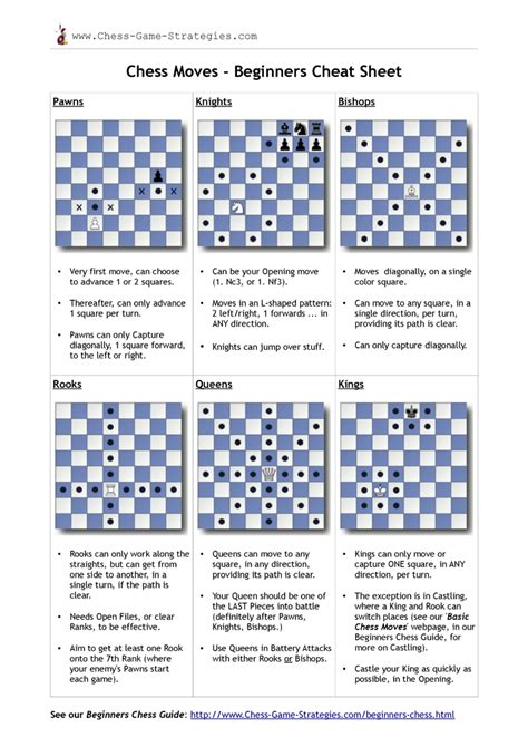 Chess Moves Cheat Sheet Printable Kids
