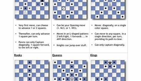Chess Pieces Names And Moves Cheat Sheet - Chess Game Sheets For Class