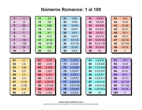 Numeros Romanos Del 1 Al 100 LEARNBRAZ
