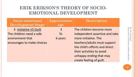 Erik Eriksons Theory Of Socio Emotional Development