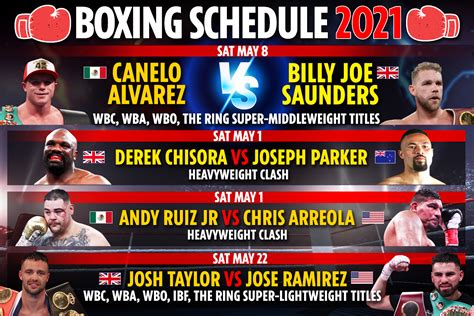 Upcoming Boxing Fights 2021 Fixture Schedule Including Canelo Vs