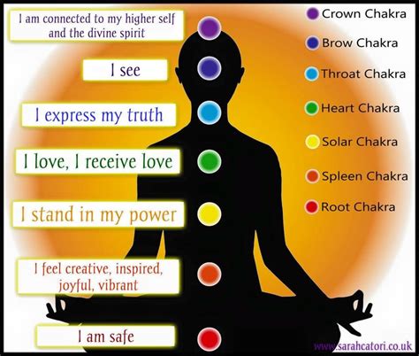 All About Chakras Reiki With Friends Page 11 Chakra Affirmations