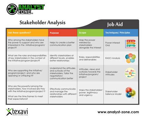 Stakeholder Management Model