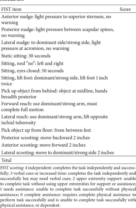 Table 1 From Reliability Of The Function In Sitting Test Fist