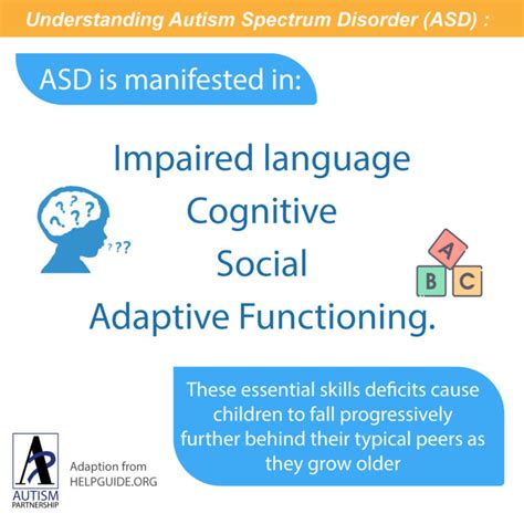 What Is Autism Spectrum Disorder Asd Difference Between Asd