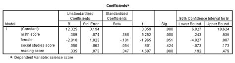 • it is used when we want to predict the value of a variable based on the value of. Regression Analysis | SPSS Annotated Output