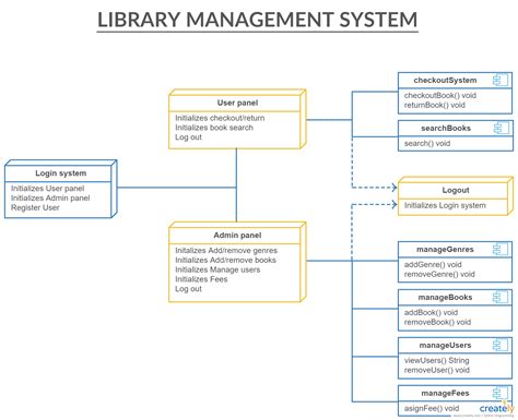 Er Diagram For Library Management System With Explanation ERModelExample Com