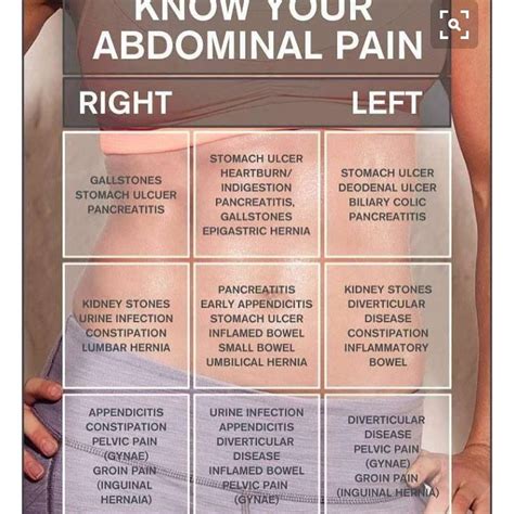 Best 25 Stomach Pain Chart Ideas Only On Pinterest Abdominal Pain