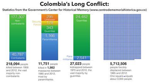 ending 50 years of conflict in colombia a new report from wola wola