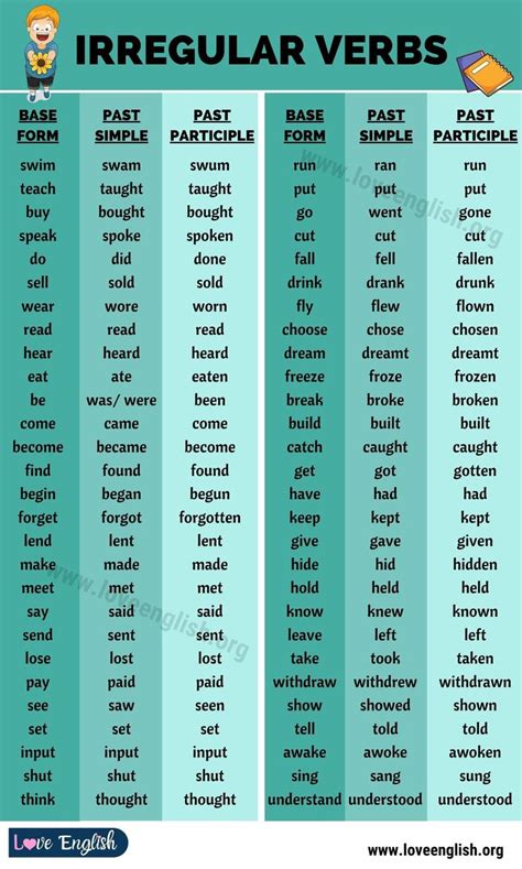 Two Different Types Of Irregular Verbs Are Shown In This Poster With The Words Irregular And