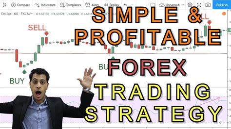 Simple And Profitable Forex Trading Strategy Youtube