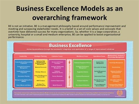 Understanding Business Excellence