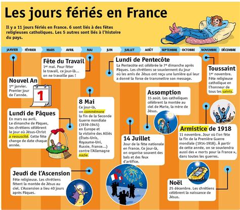 Jours Fériés En France In 2020 Learn French French Teaching