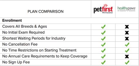 Homepage insurance petthe best pet insurance companies of 2021. Resources | Pet health, Pet insurance, Cat insurance