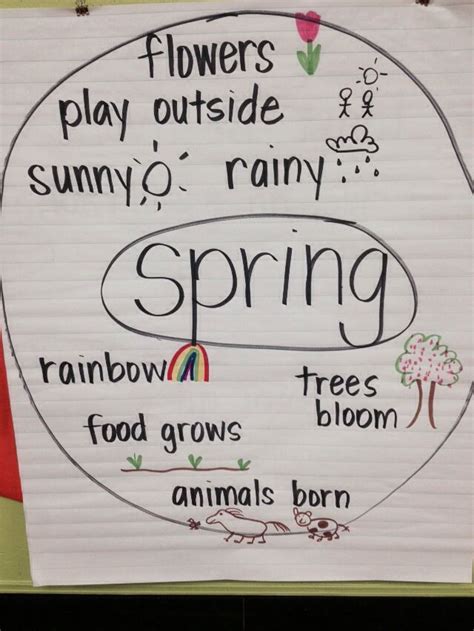 Kindergarten Spring Season Circle Map Perfect For Creative Writing