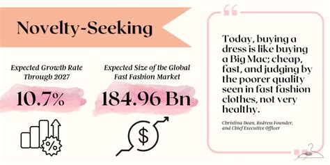 Is Fast Fashion Unethical In 2023 10 Key Factors To Consider My Eco