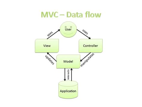 Php Mvc Tutorial