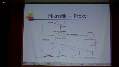 Mikrotik User Meeting Htb Hierarchical Token Bucket Connection