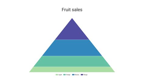 Free Printable Pyramid Chart