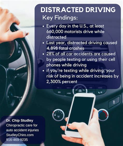 The Dangers Of Distracted Driving Studley Chiropractic