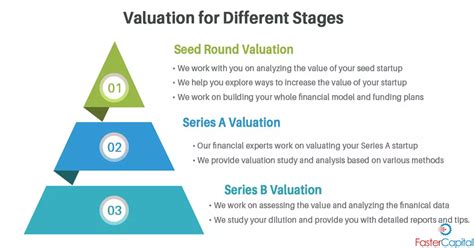 How To Find The Right Valuation For My Startup Fastercapital