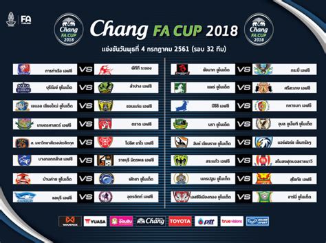 7 ทีมไทยลีกพาเหรดฉลุย รอบ 8 ทีม ขณะที่แชมป์เก่า สิงห์เจ้าท่า การท่าเรือ เอฟซี ดวลจุดโทษ พ่าย บุรีรัมย์ ยูไนเต็ด ต้องจอดป้ายเพียงแค่รอบ 16ทีม. OFFICIAL : ผลจับสลากประกบคู่ ช้าง เอฟเอ คัพ รอบ 32 ทีม ...