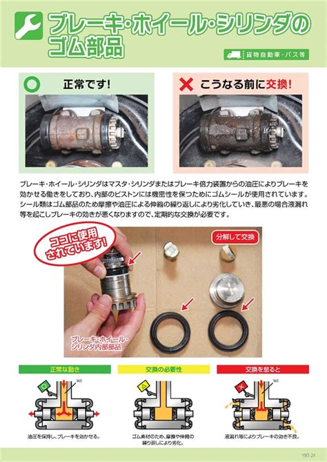 ブレーキ・ホイール・シリンダのゴム部品 | 一般社団法人 日本自動車整備振興会連合会（JASPA）