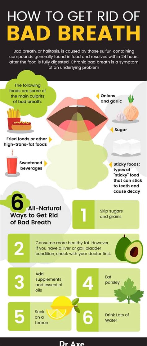 how to get rid of bad breath with 6 natural remedies dr axe