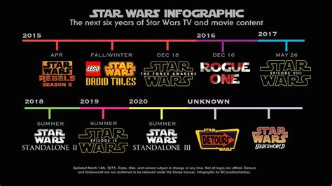 Star Wars Books Timeline