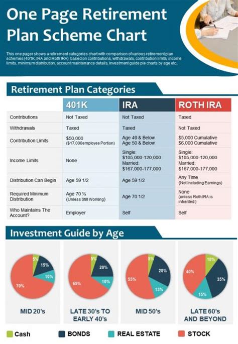 One Page Retirement Plan Scheme Chart Presentation Report Infographic