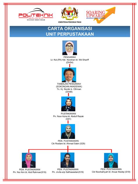 You can edit this organizational chart using creately diagramming tool and include in your report/presentation/website. Carta Organisasi Syarikat Nestle Malaysia 2020