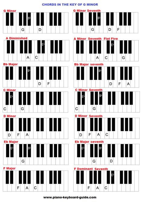 Gm F Piano Chord Chord Walls