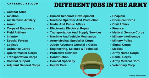 50 different jobs in the army for civilians military careers careercliff