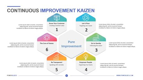 Kaizen Continuous Improvement Riset