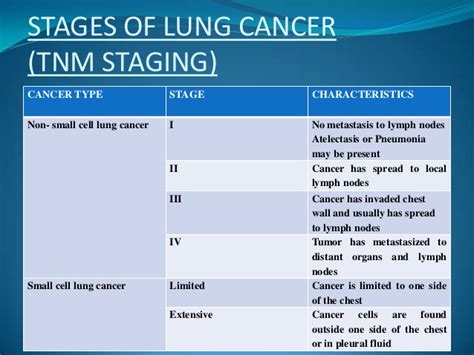 Stage 4a can mean any of the following: Lung cancer