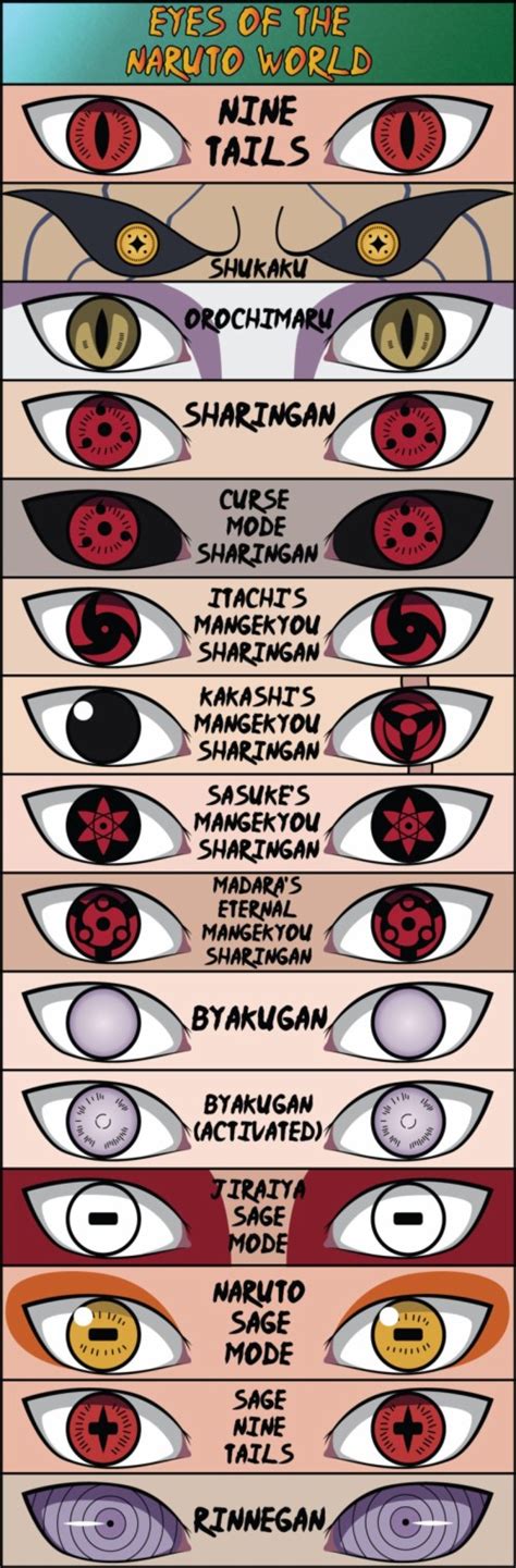 Download 28 Gambar Mata Naruto Sharingan Rinnegan Dan Byakugan Naruto