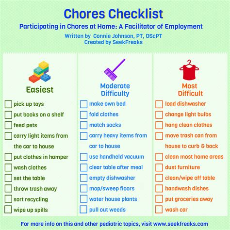 40 Chore List For Adults Desalas Template