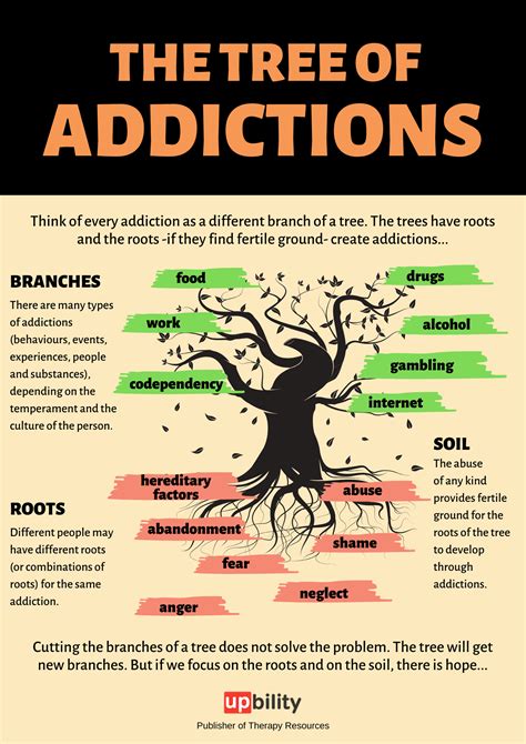 The Tree Of Addictions — Upbility Publications