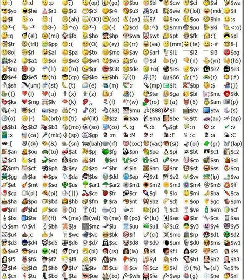 Emoticome Emoticons Code Emoticon Keyboard Symbols