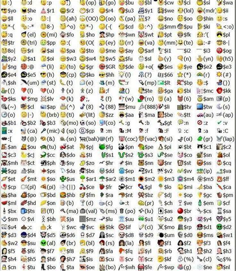 Emoticome Keyboard Symbols Emoticons Code Emoticon