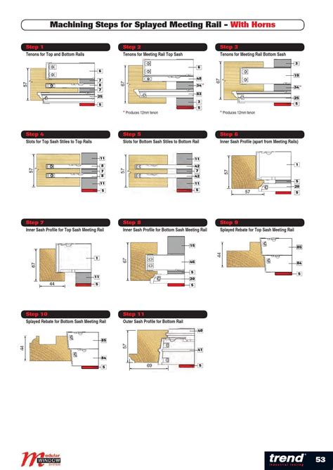 Trend Modular Window System By Trend Issuu Vrogue