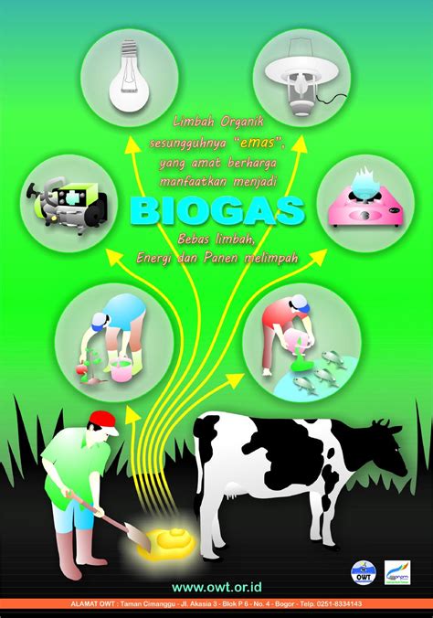 Owt Poster Biogas By Operasi Wallacea Terpadu Issuu