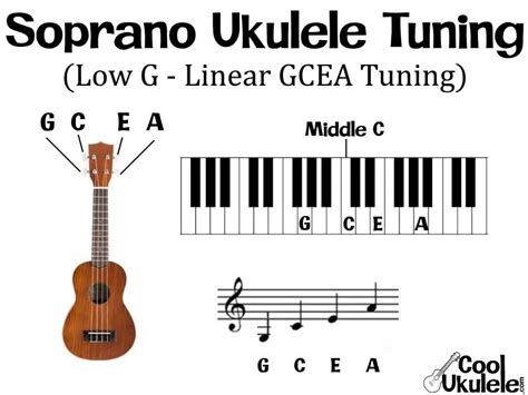 Soprano Ukulele Tuning Standard Notes